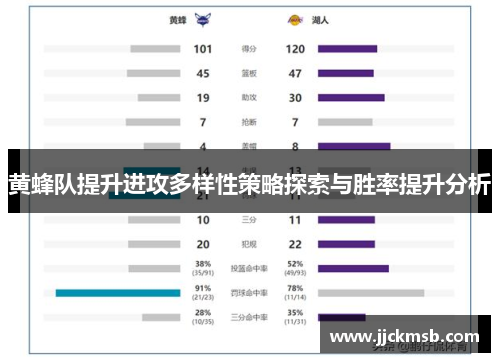黄蜂队提升进攻多样性策略探索与胜率提升分析